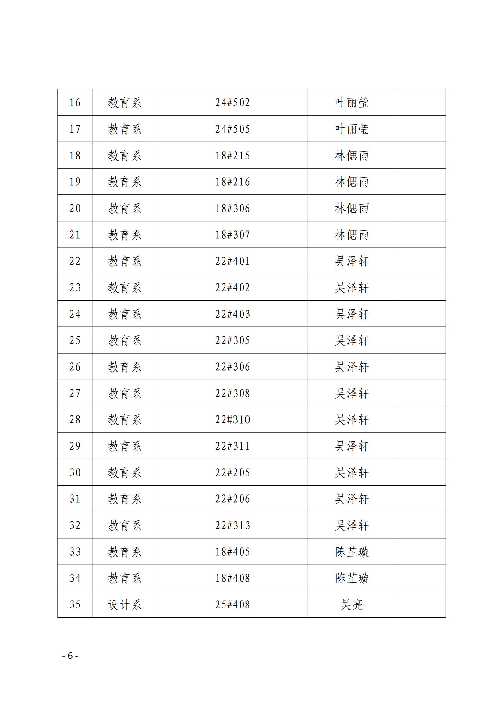院学〔2023〕22号 关于表彰学院2022-2023学年“文明班级”、“文明宿舍”的决定_05.jpg